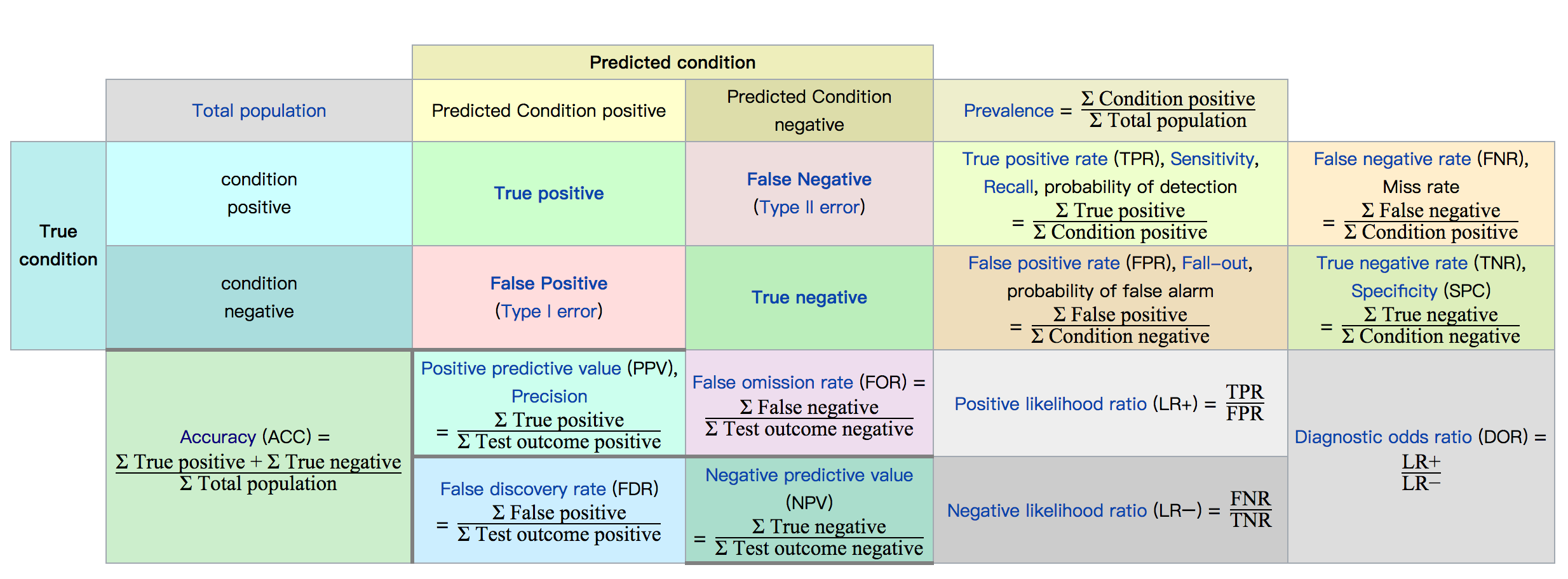 confusion matrix